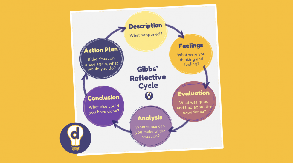 Graham Gibbs and the value of experiential learning – Ding