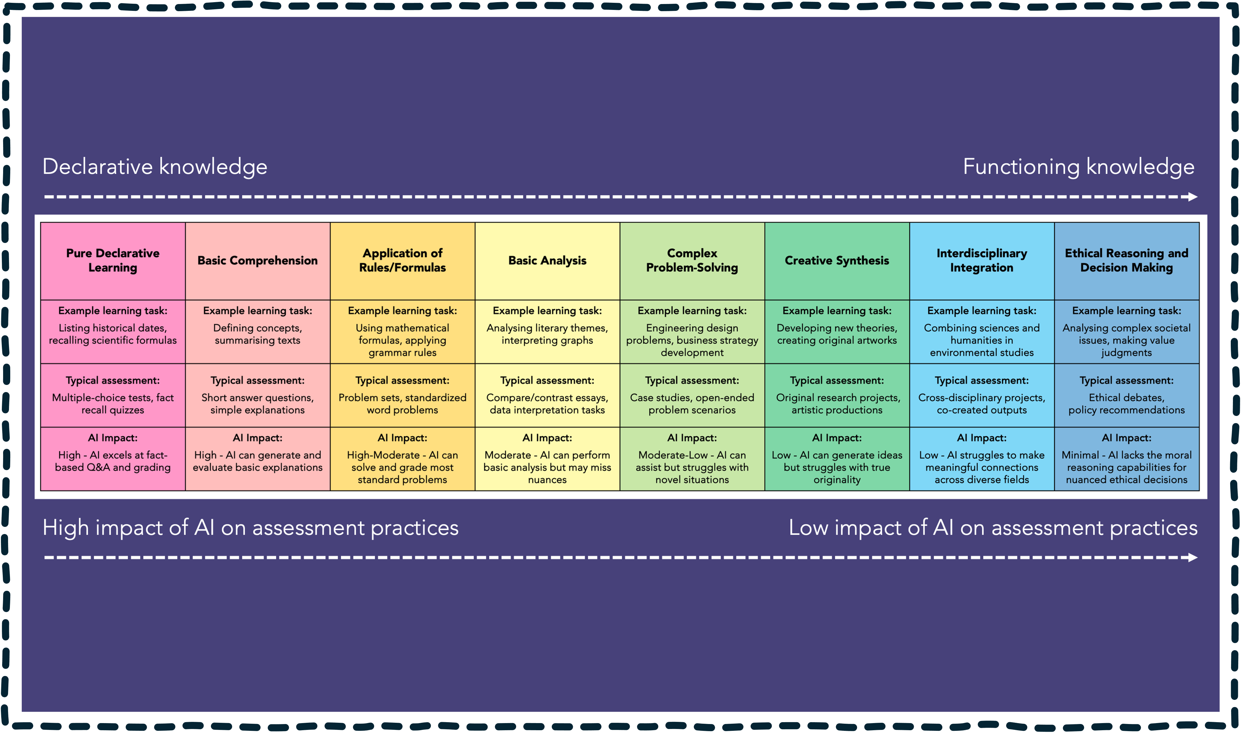 Ding_Unreliable_Narrator_01_Knowledge_Spectrum The Knowledge Spectrum - Ding